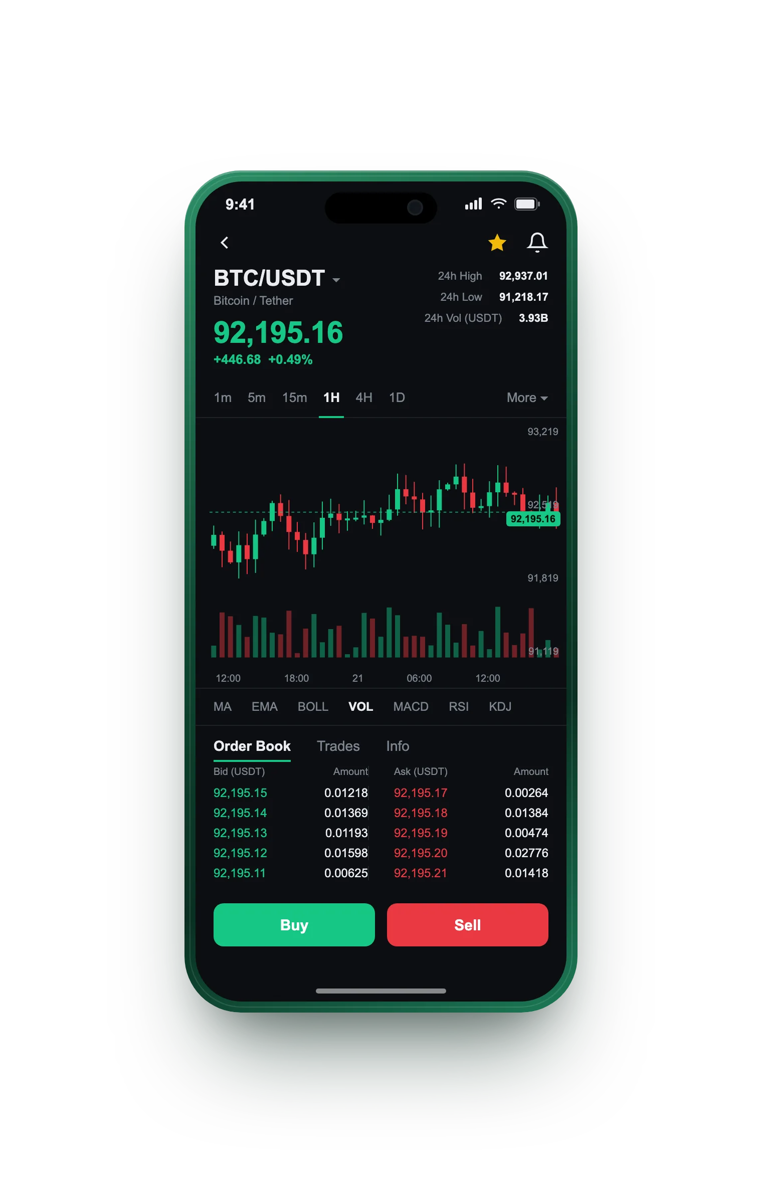 Polymarket — BTC/USDT live candlestick chart, order book and one-tap Buy/Sell on mobile